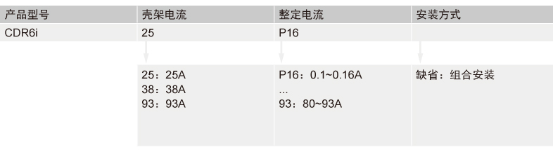 CDR6i熱過載繼電器產品詳情