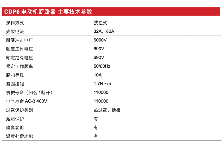 CDP6-80電動(dòng)機(jī)斷路器