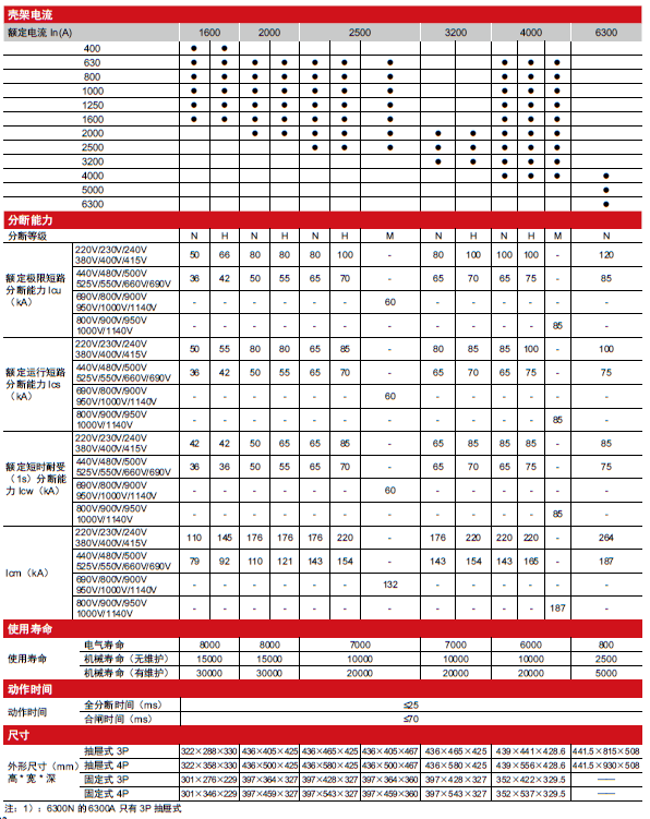 CDW6i萬能式斷路器產(chǎn)品參數(shù)