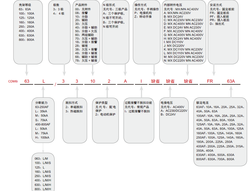 CDM6i塑殼斷路器產(chǎn)品詳情