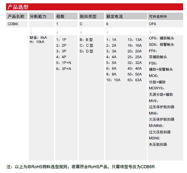 CDB6i 小型斷路器產(chǎn)品詳情2