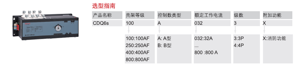 CDQ6s系列雙電源自動(dòng)轉(zhuǎn)換開(kāi)關(guān)產(chǎn)品詳情