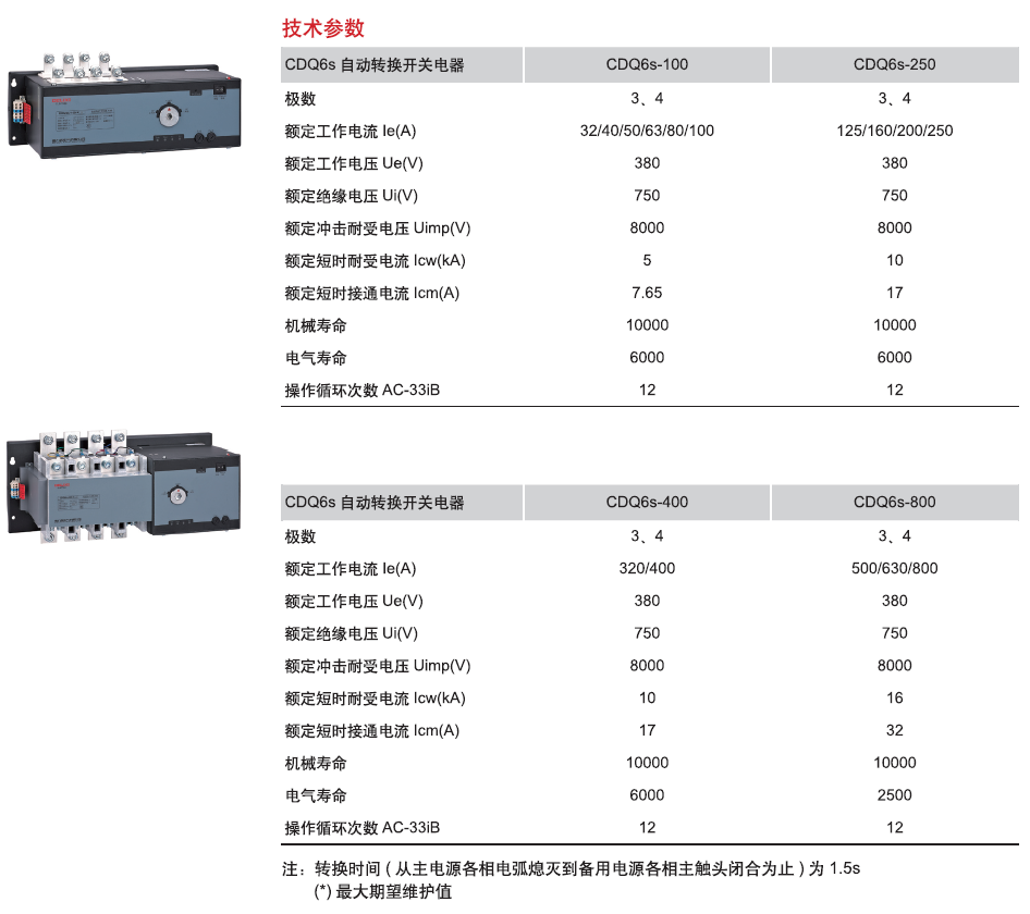 CDQ6s系列雙電源自動(dòng)轉(zhuǎn)換開(kāi)關(guān)產(chǎn)品參數(shù)1