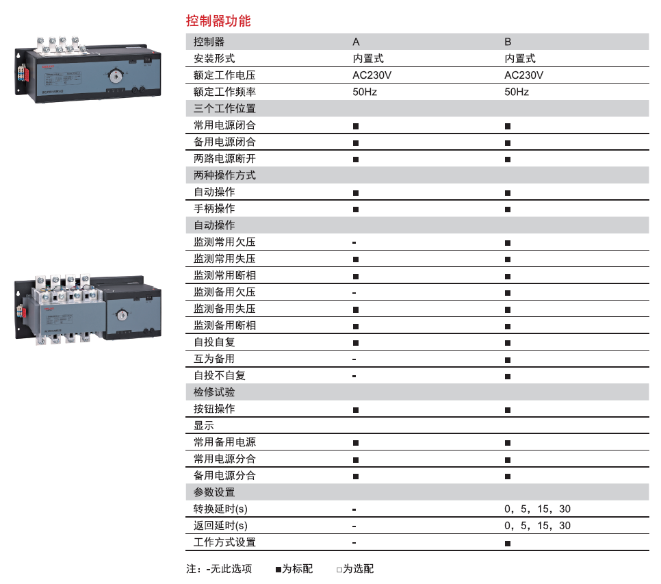 CDQ6s系列雙電源自動(dòng)轉(zhuǎn)換開(kāi)關(guān)產(chǎn)品參數(shù)2