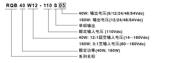 RQB40W12 RQB150W3系列4