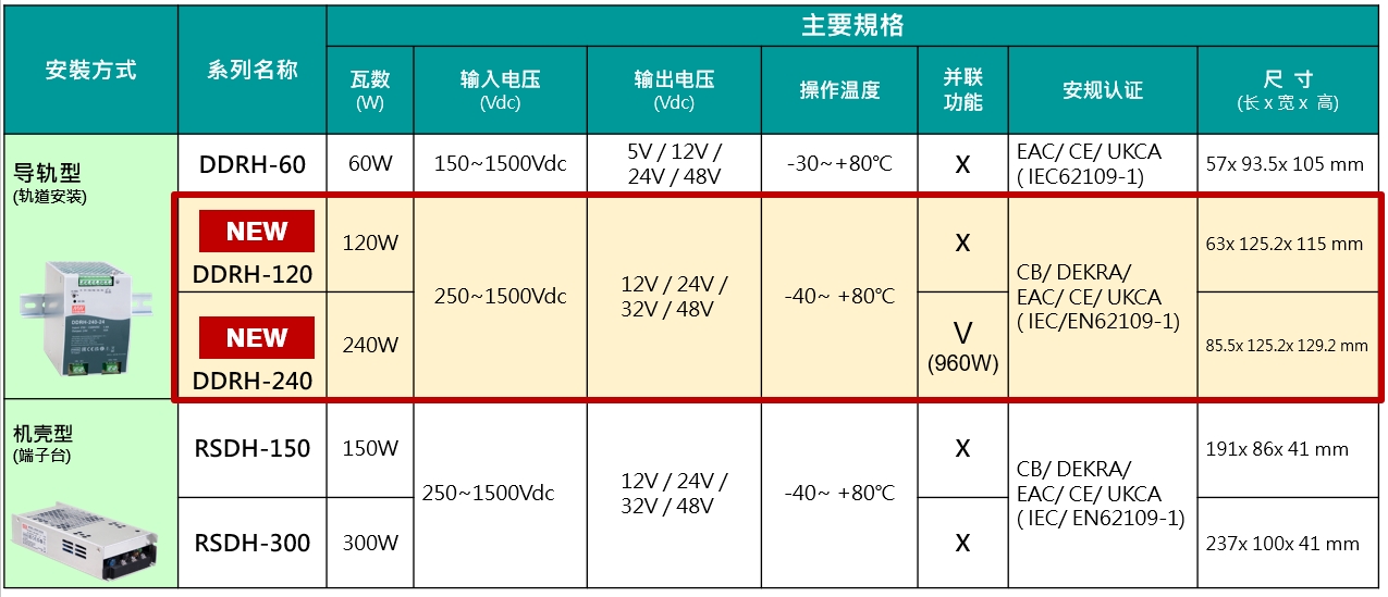 DDRH-120 240系列2