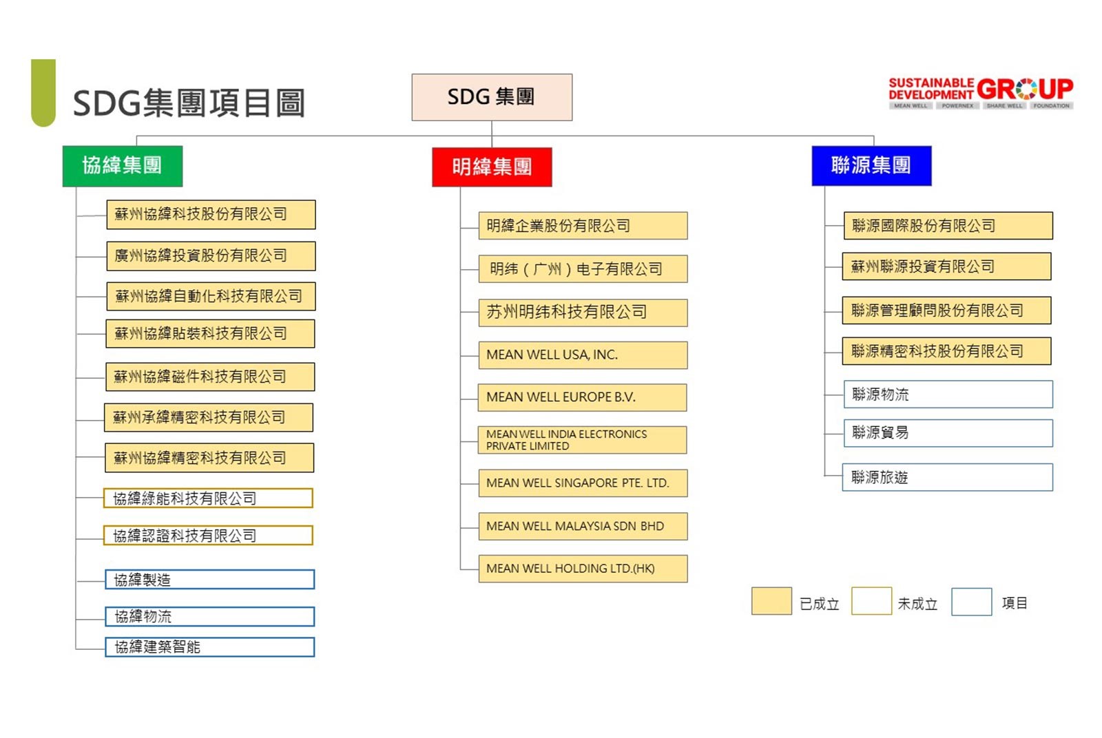 綜效無限延伸 「SDG集團」激發(fā)明緯全新動能1