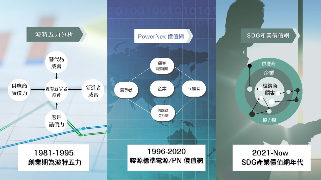 綜效無限延伸 「SDG集團」激發(fā)明緯全新動能2