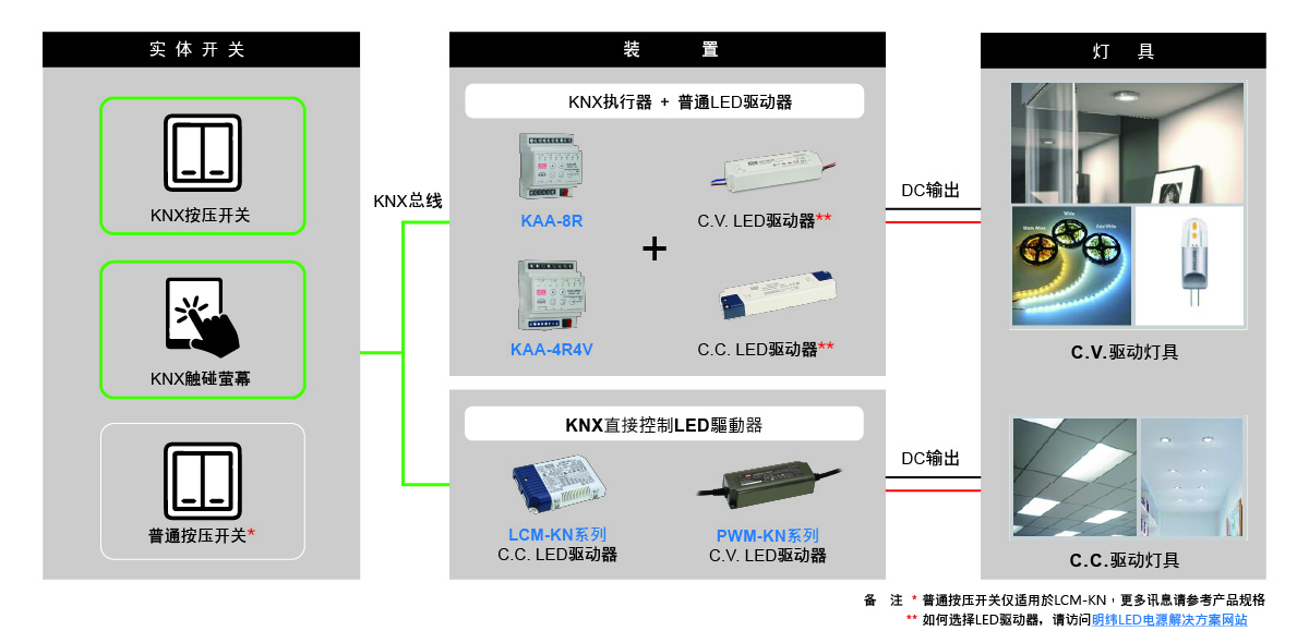 手動照明控制2