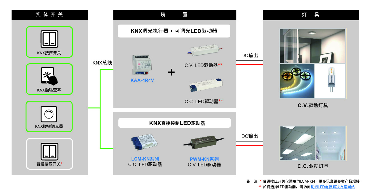 調(diào)光控制2